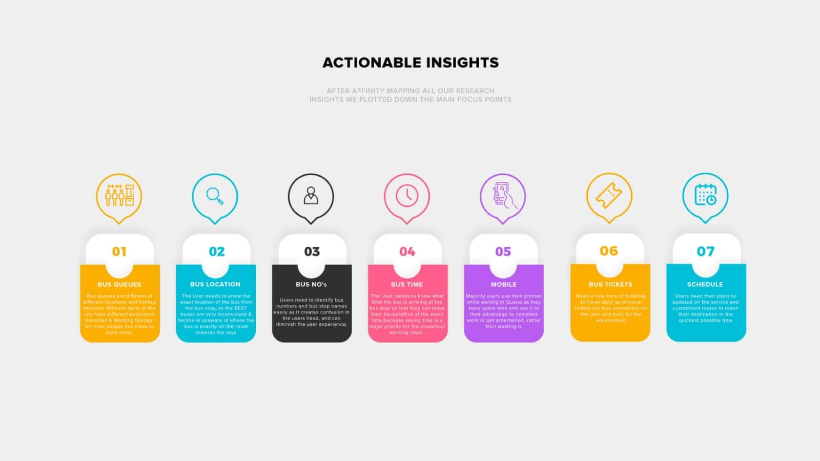 BEST Bus Service — ACTIONABLE INSIGHTS