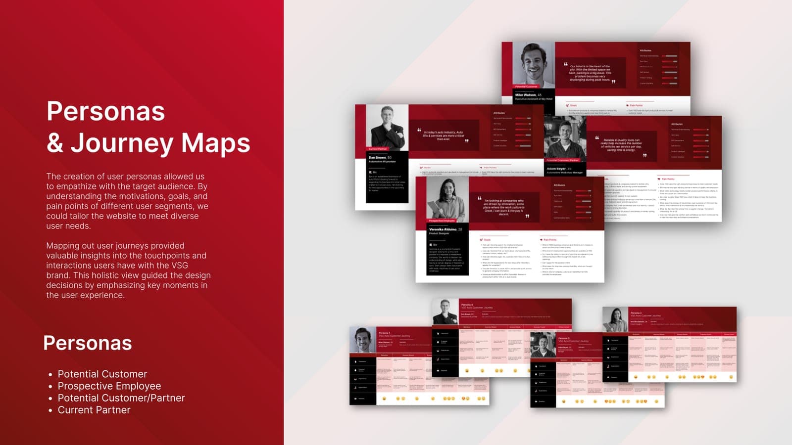 VSG Website Redesign — Personas & Journey Maps