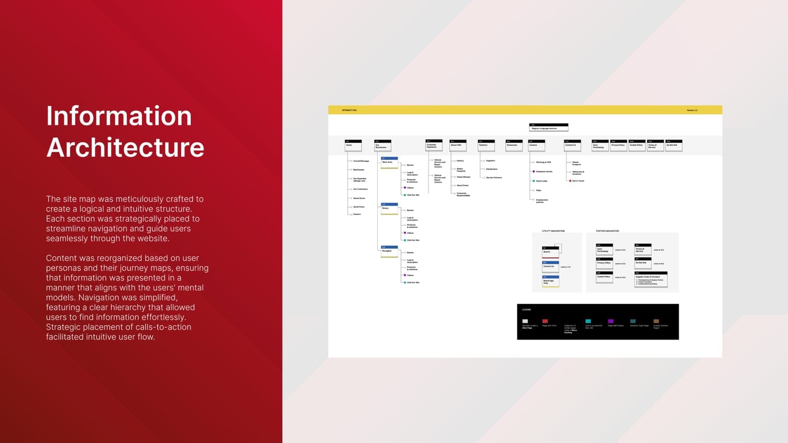 VSG Website Redesign — Information Architecture