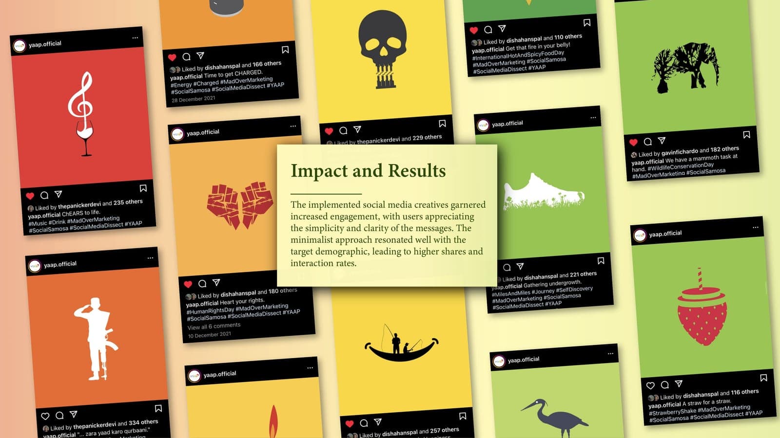 YAAP IG Creatives — Impact and Results
