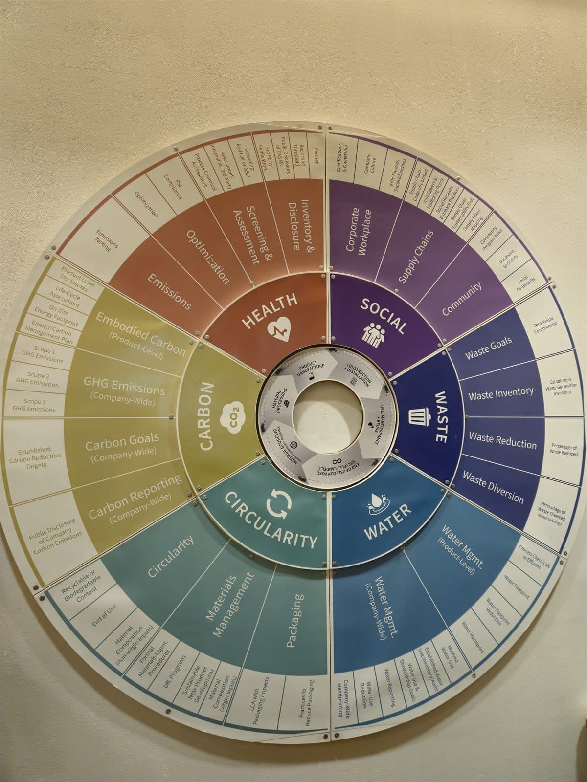 Field visit — What “healthy” actually measures.
