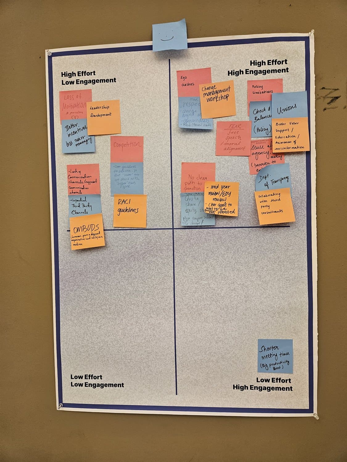 A participant placing notes on the effort-versus-engagement matrix.