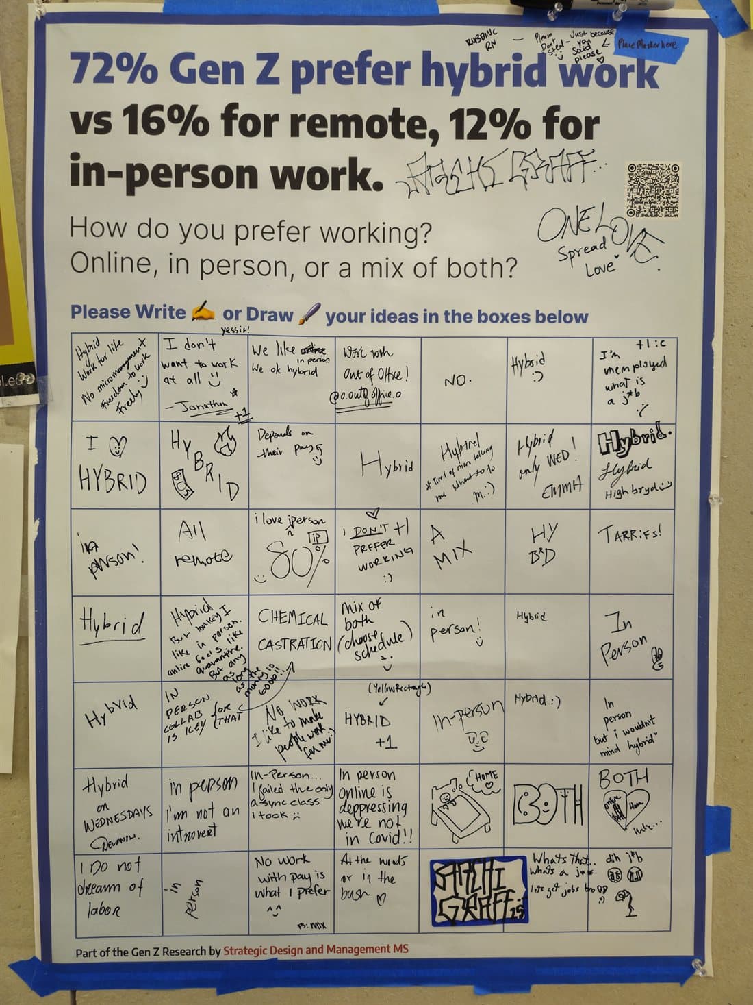 Campus poster: 72% — of Gen Z prefer hybrid (vs 16% remote · 12% in-person).